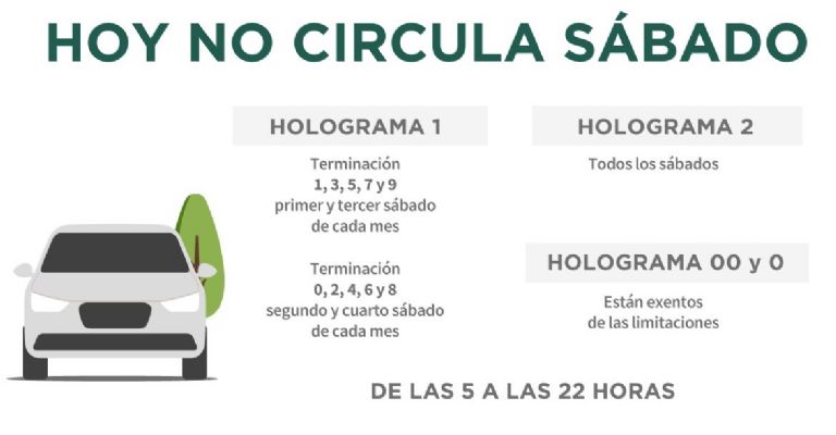 Hoy No Circula Sabatino 8 de abril 2023