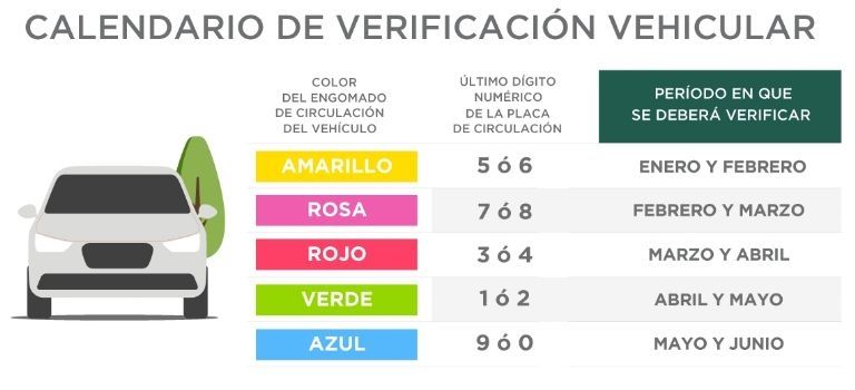Calendario verificación vehicular