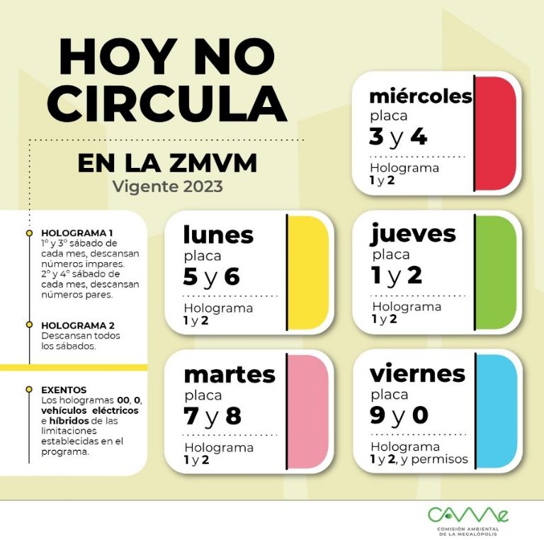 Hoy No Circula CDMX