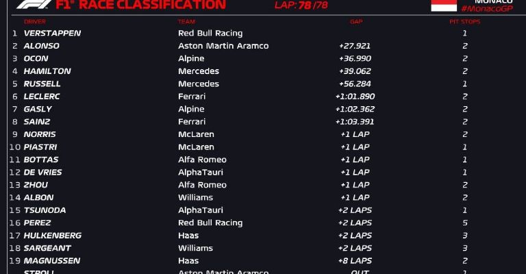 monaco posiciones