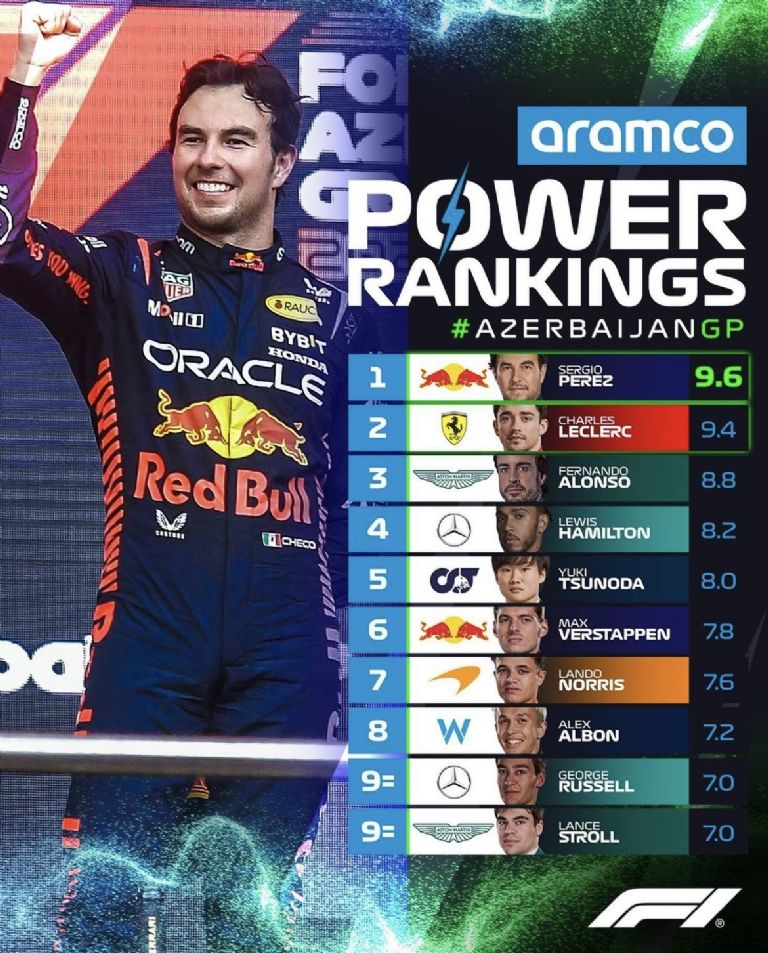 Power Rankings F1