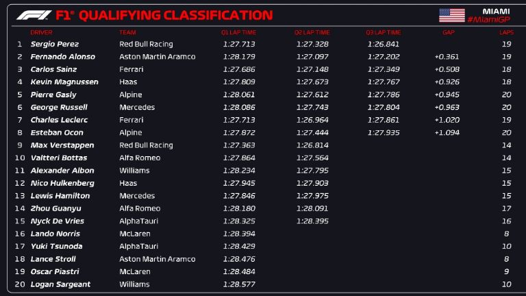 GP de Miami 2023