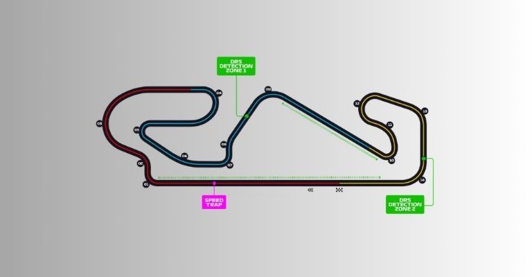 circuito barcelona