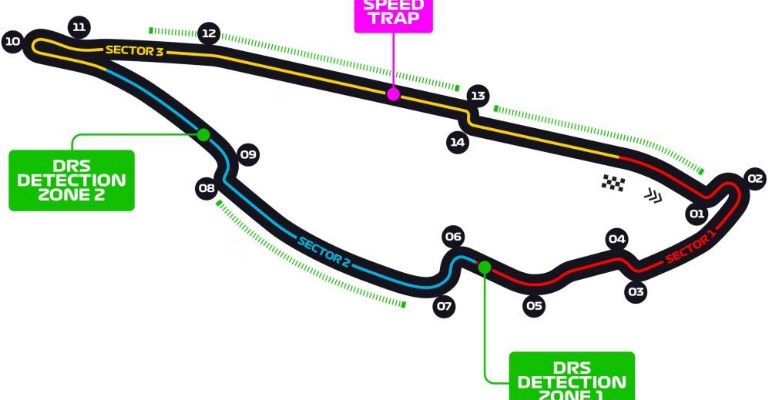 Circuito Gilles Villeneuve