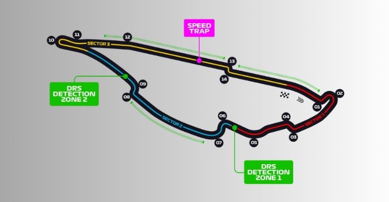 Trazado del GP de Canadá 2023