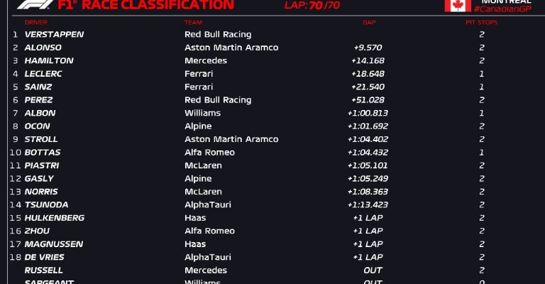 gran premio de canadá