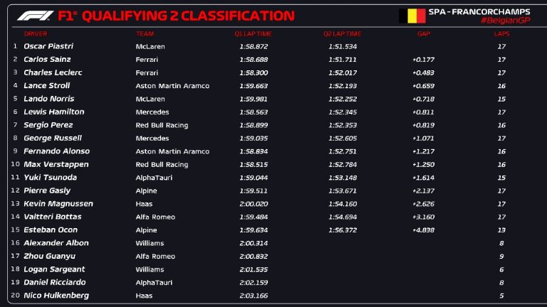 Gran Premio de Bélgica 2023