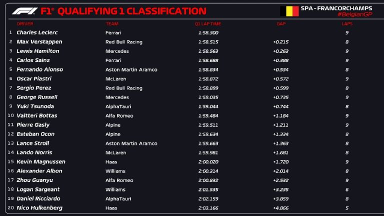 Gran Premio de Bélgica 2023