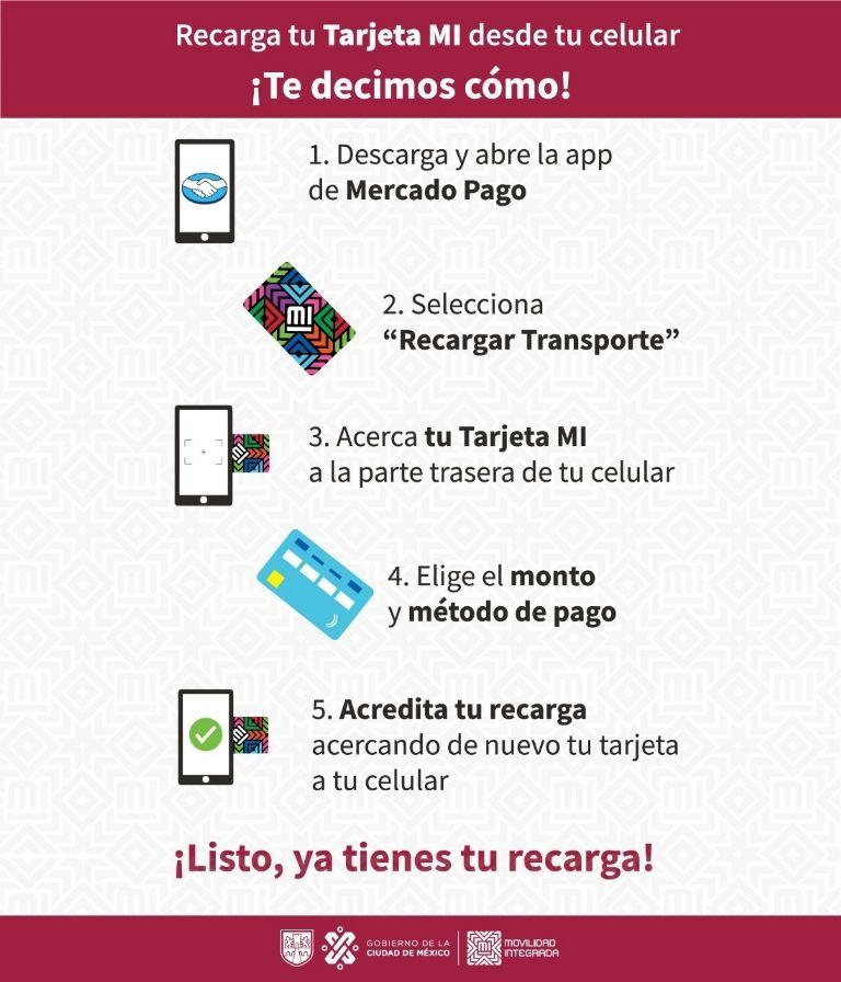 Tarjeta del Metro CDMX