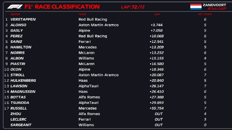 GP de Países Bajos 2023 