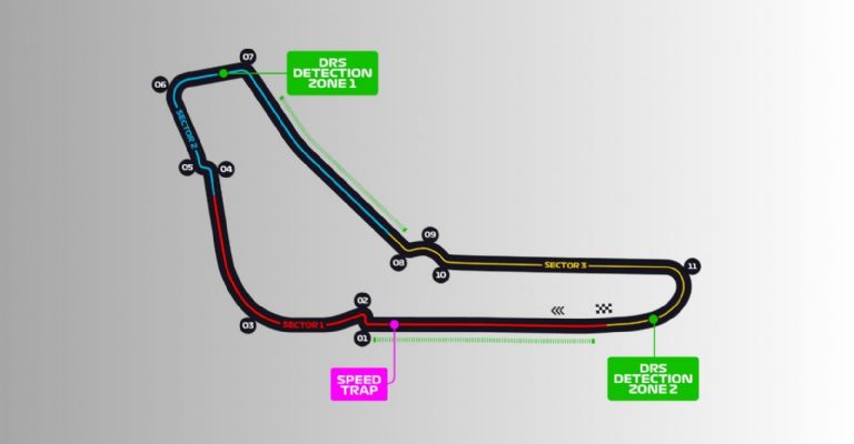Circuito de Monza para el GP de Italia 2023