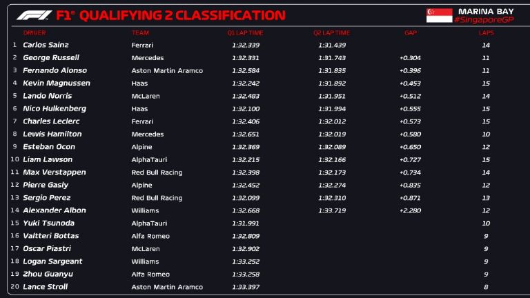 Clasificación GP de Singapur 2023 