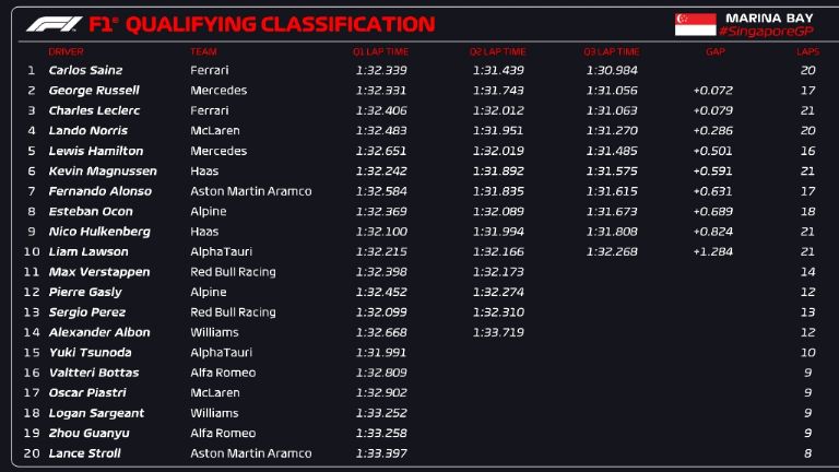 Clasificación GP de Singapur 2023 