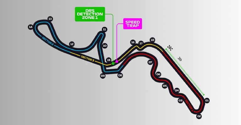 Circuito de Suzuka en la Fórmula 1