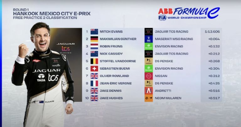 Formula E Ciudad de México 