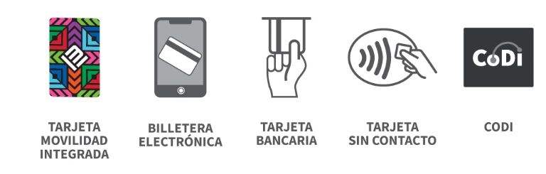 Tarjeta de Movilidad Integrada