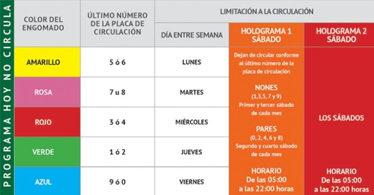 Calendario Hoy No Circula