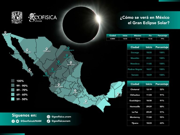 Eclipse solar 2024