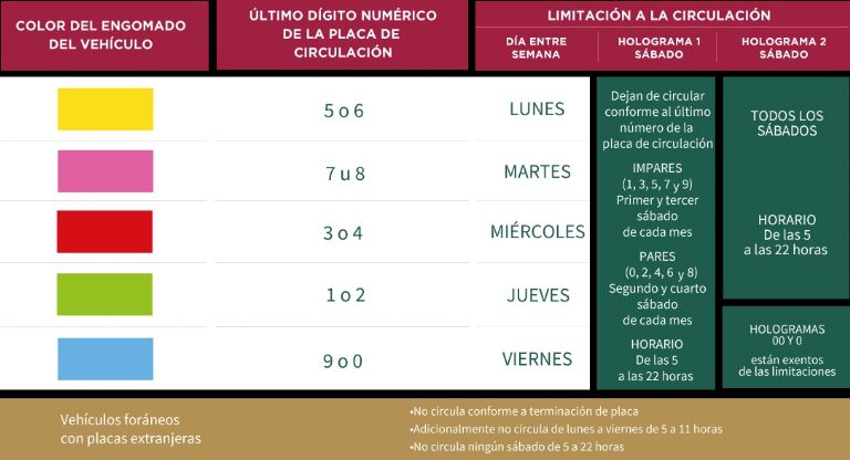 Calendario Hoy No Circula 