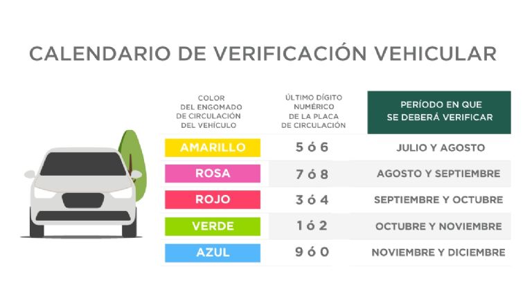 Verificación vehicular CDMX 