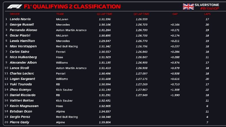 GP de Gran Bretaña 2024