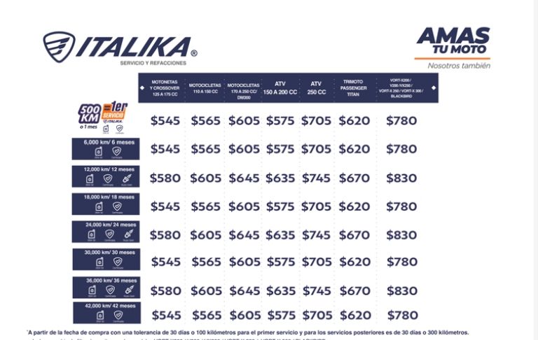 Precios servicio Italika 