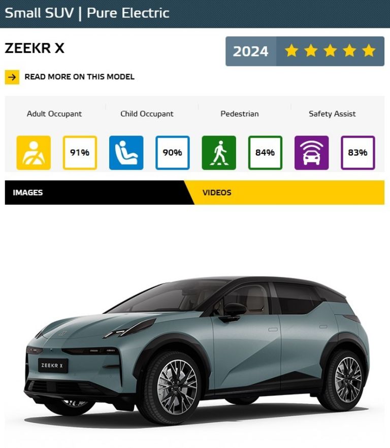 Resultados Euro NCAP Zeekr X