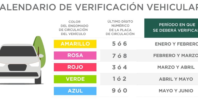 Verificación CDMX 2025