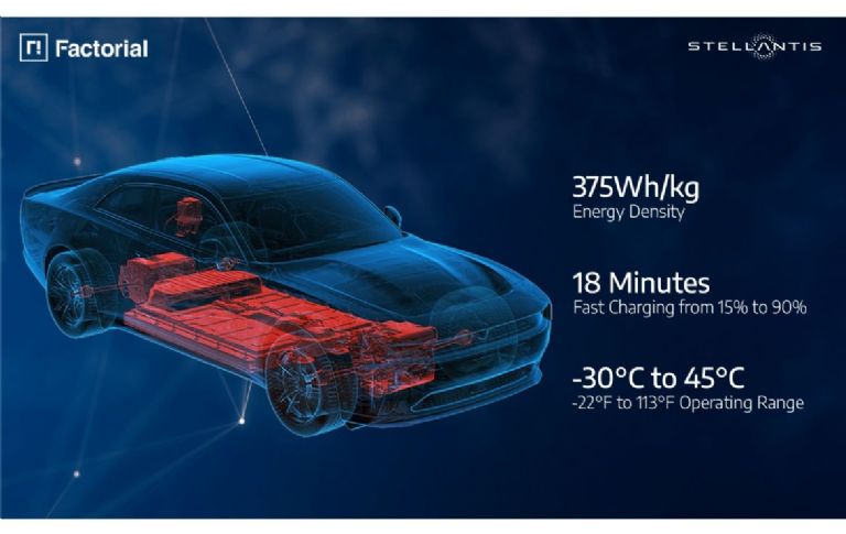 Batería FEST representa la revolución del estado sólido