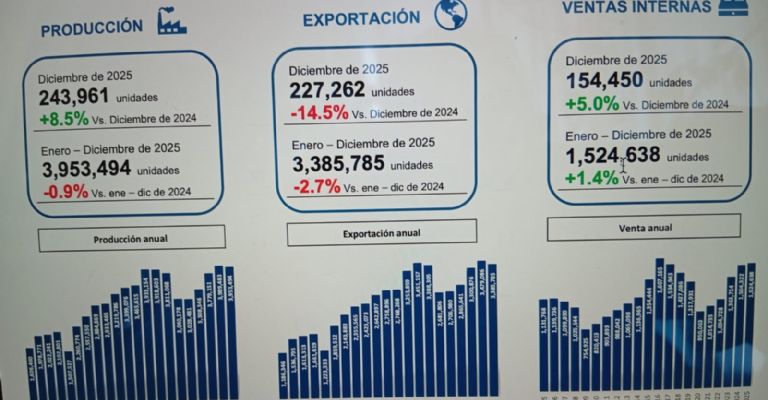 Producción automotriz 